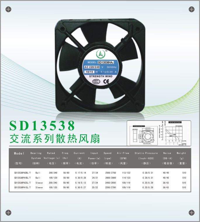散熱風扇 散熱風扇