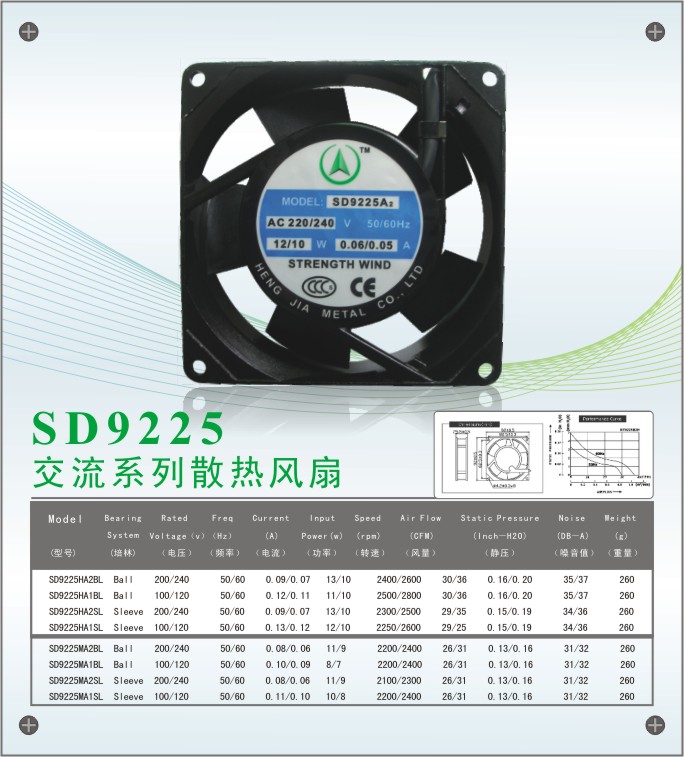 散熱風扇 散熱風扇