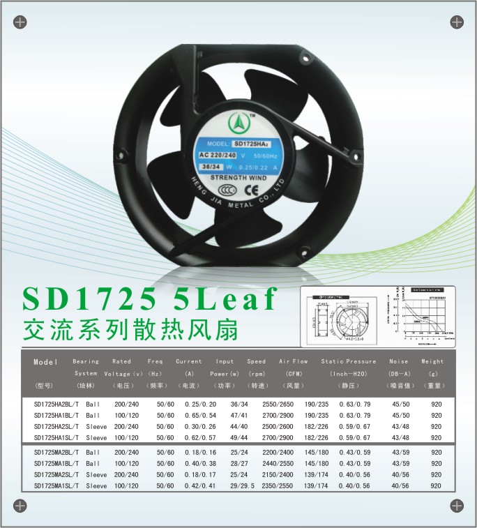 控制柜散熱風扇